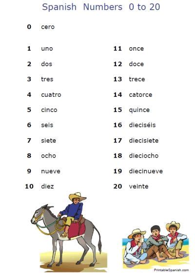 57 Spanish Class worksheets ideas | spanish, learning spanish, teaching ...