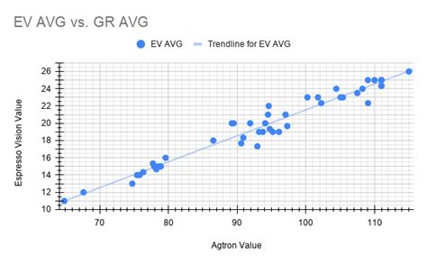 Agtron Coffee Scale