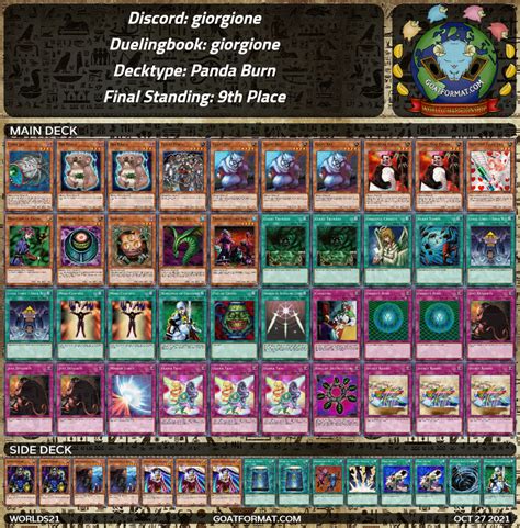 Goat Format World Championship 2021 Deck List