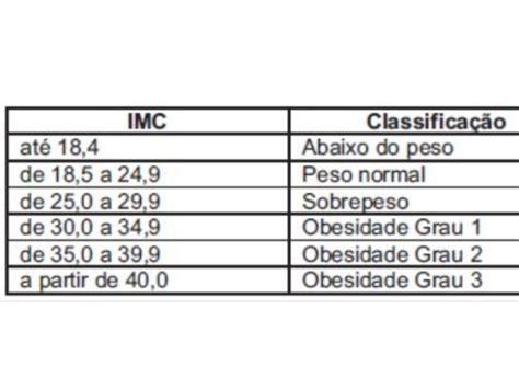 Calcule Seu Índice De Massa Corpórea Imc Cristiane Da Silva Lopes Fogaca Quizur