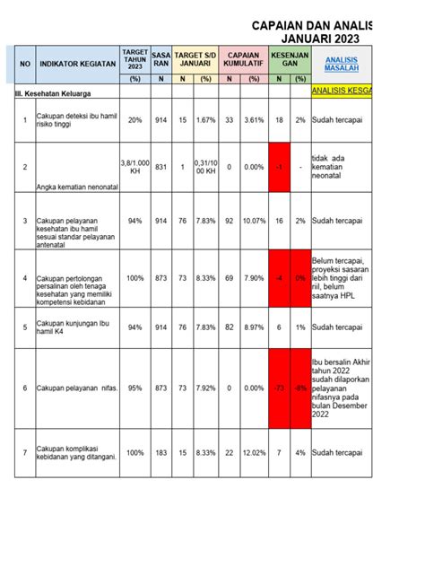 Capaian Dan Analisa Kesga 2023 Pdf