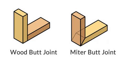 Butt Joint – Telegraph