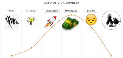 Ciclo De Vida De Una Empresa Conoce Las Fases Hot Sex Picture