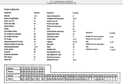 2004 Bmw 525i Fuse Box Diagram