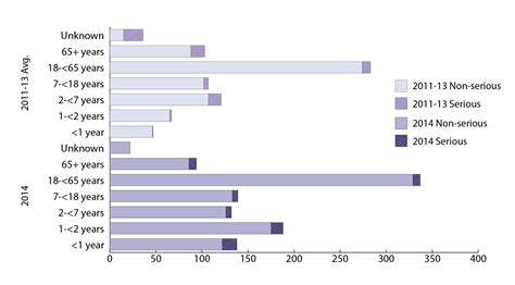 Adverse Events Following Immunization Aefi Quarterly Report For 2014 Q1 Canada Ca