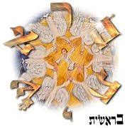 Torah Parashah Bereshit and Haftarah video studies