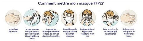 Masques Ffp2 Ffp3 Tout Savoir Sur La Protection Respiratoire