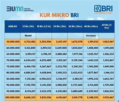 Pinjaman Juta Dicicil Berapa Bulan Hanya Sediakan Rp Saja