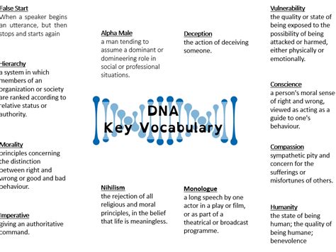 Dna Dennis Kelly Scheme Of Work For Ks3 Teaching Resources