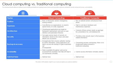 Google Cloud Storage Cloud Computing Vs Traditional Computing Ppt