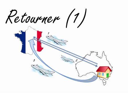aller venir revenir retourner  french