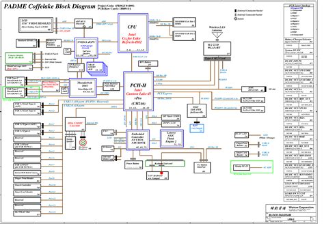 Lenovo Thinkpad P Gen Schematic Boardview Padme Lpm