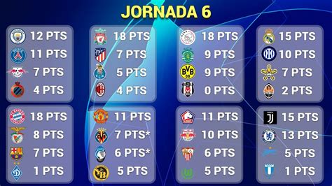 RESULTADOS Y TABLA DE POSICIONES En CADA GRUPO Jornada 6 CHAMPIONS