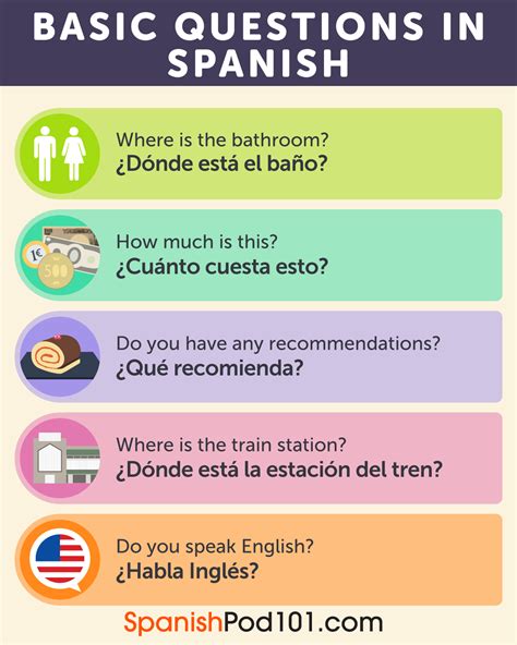 Spanishpod101 S Essential Spanish Travel Phrase Guide