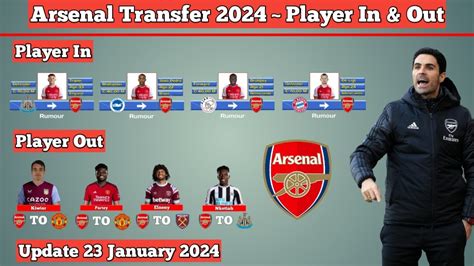 Arsenal Transfer January 2024 Player In Player Out With Tripier