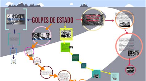 Golpes de Estado. Argentina by Irupé Larralde on Prezi