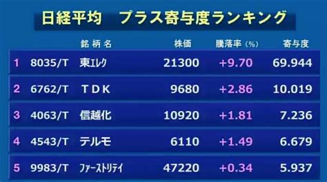 4月26日（木）東京マーケット＜前引け＞：日経平均は反発も伸び悩み、2月高値を意識する動き、決算内容で株価に明暗 僕らの財政出動！素人異聞証券奇譚