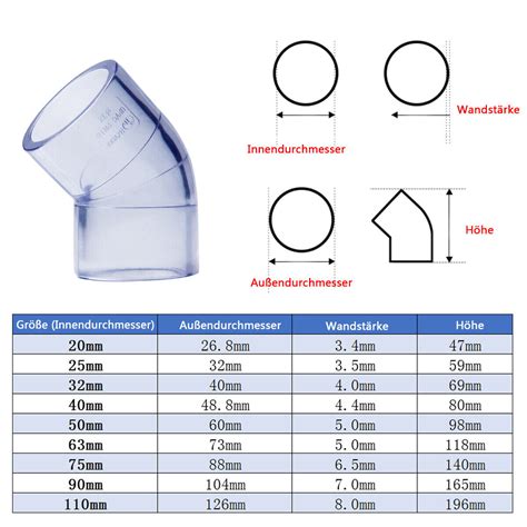 Transparent Pvc Rohr Klebefitting Muffe Kugelhahn Winkel T St Ck