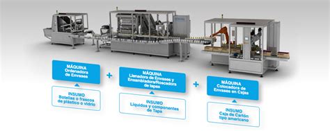 Línea de Packaging Tecna Machines