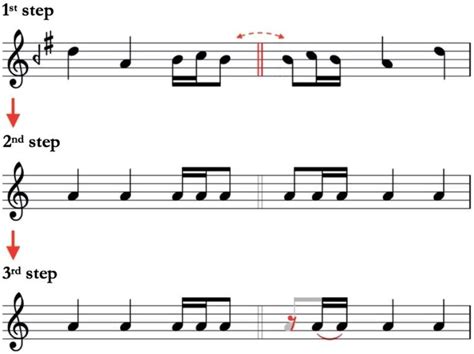 4: The steps of creating the basic rhythmic structure of Ballade ...