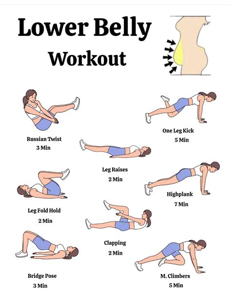 Pin by Qi Moss on Core exercises | Workout, Workout routines for