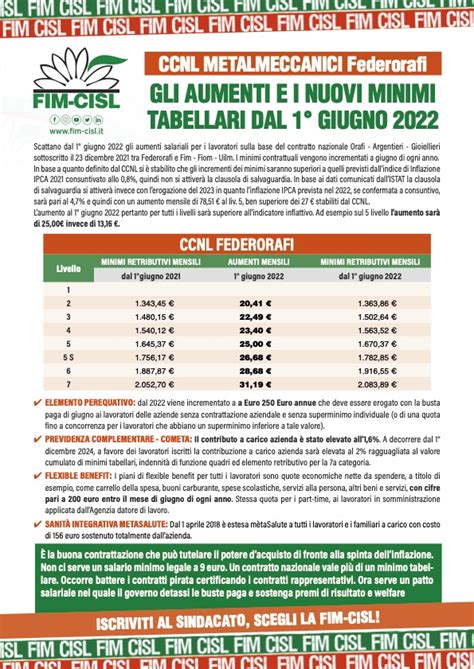 Gli Aumenti E I Nuovi Minimi Tabellari Dal Giugno Federazione