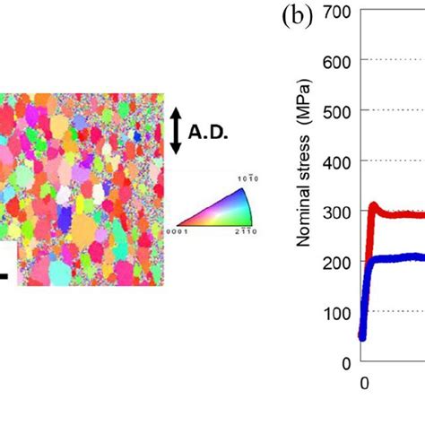 A Iq Image Quality Map Left And Ipf Inverse Pole Figure Map