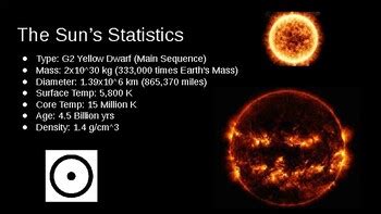 The Sun Our Star By Engineering Futures TPT