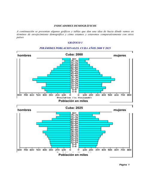 Cuantos Habitantes Tiene Cuba 2025 Anthea Marcie