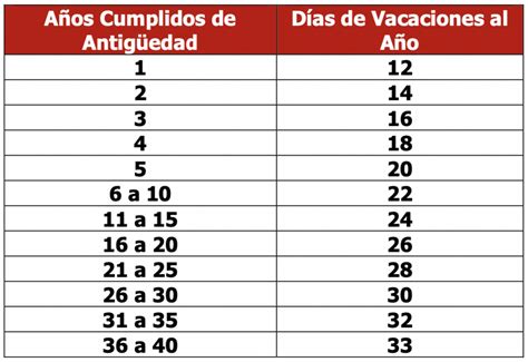 Opinión Reforma Laboral Vacaciones 2023 Rios Espinosa Abogados