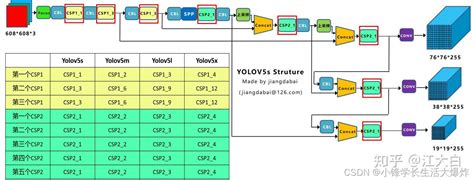 Yolov5结构分析与理解—图解yolov5结构图 Csdn博客