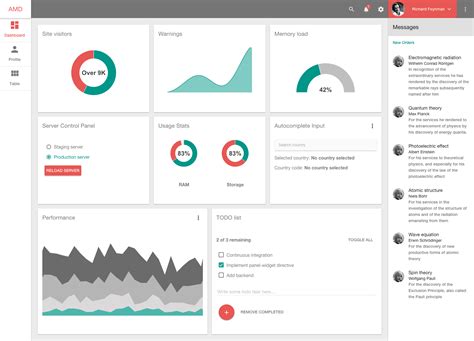 Bar chart in angular - JazmynEmeli