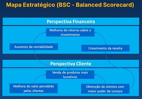 Transformação digital alinhamento estratégico Alura Cursos Online