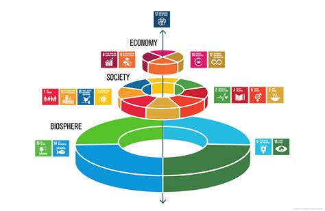 Securing a sustainable future | WWF