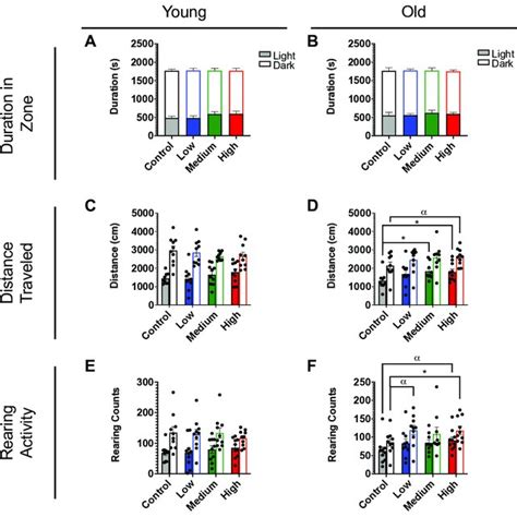 Mtt Assay And Localization Of Ps Mps In Cells A Mtt Assay To Assess