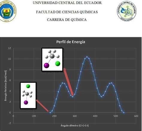 PDF Metodología del calculo teórico del estudio conformacional