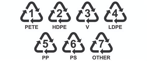 What Do Recycling Symbols & Number Mean?