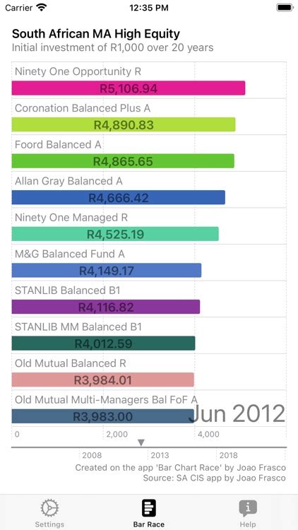 Bar Chart Race by Joao Frasco