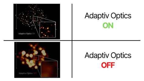 The Complete Guide To Adaptive Optics And Its Purpose In Astronomy