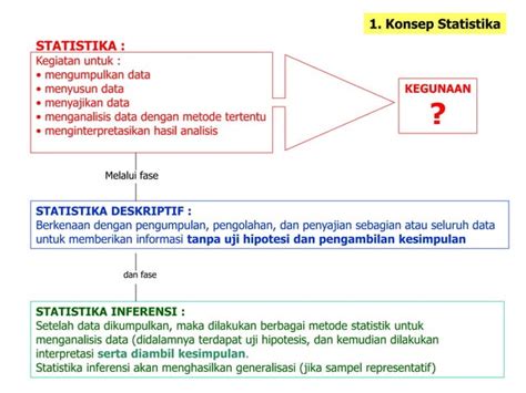 Pengantar Statistika Pptx