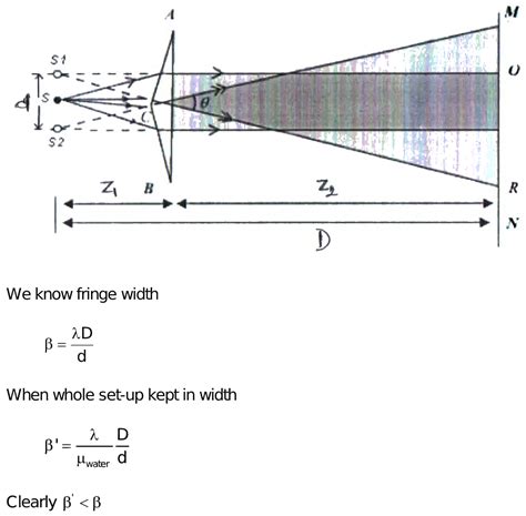 Fresnel Biprism In Hindi Fresnel Biprism Experiment