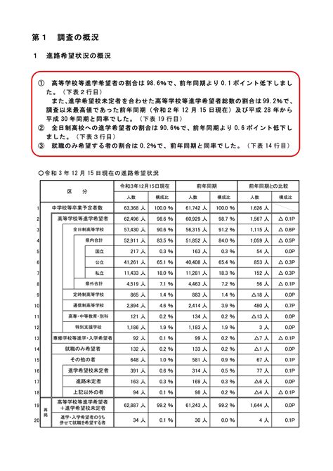 〈2022年度入試〉埼玉県 公立高校「進路希望状況調査（12月15日現在）」結果発表 市立浦和 280倍 令和4年度