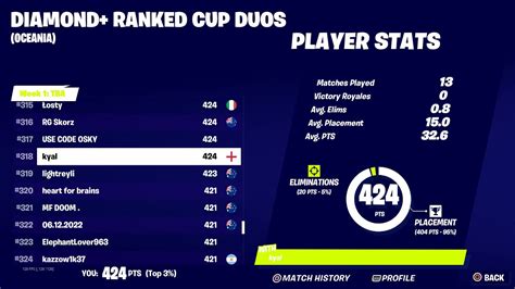 OCE Duo Diamond Ranked Cup Game 0 0 Points Twitter Epic