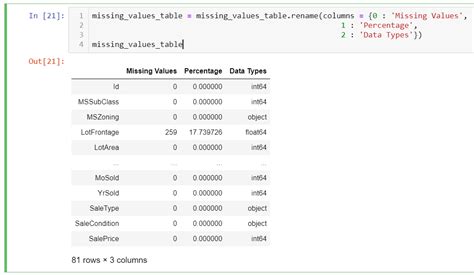 Python Dataframe Find Rows With Missing Values Webframes Org