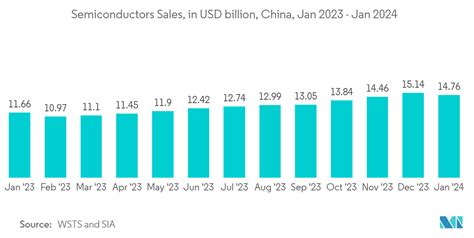 Advanced IC Substrates Market Trends