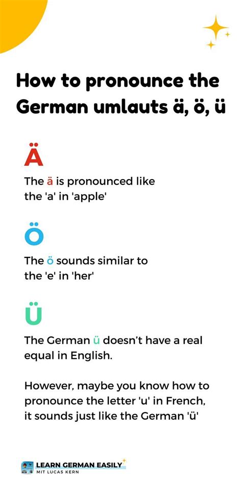 The pronunciation of the German umlauts ä, ö, ü | German language ...