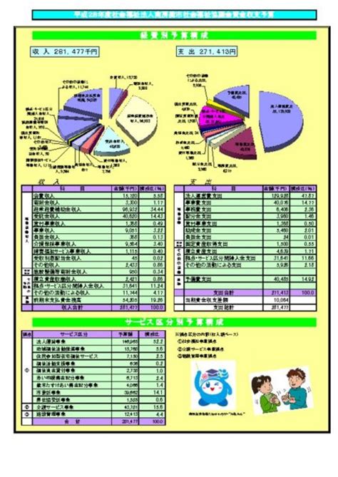 予算書･決算書計算書類･監事監査報告書 南房総市社会福祉協議会