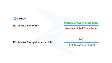 Qué es el RSI Índice de Fuerza Relativa zForex