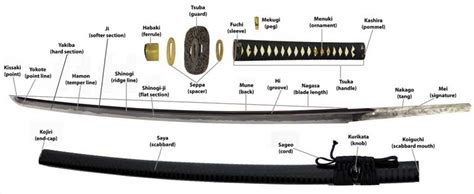 Parts of a Japanese Sword