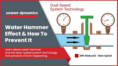 What Is Water Hammer And How To Prevent It In Process Valve Applications Youtube